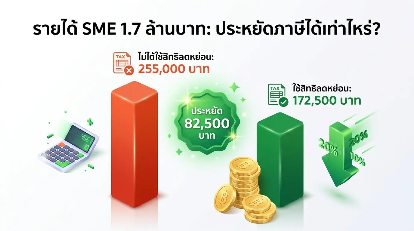 ตัวอย่างคำนวณภาษีนิติบุคคล SME ประหยัดภาษีได้ 82500 บาท