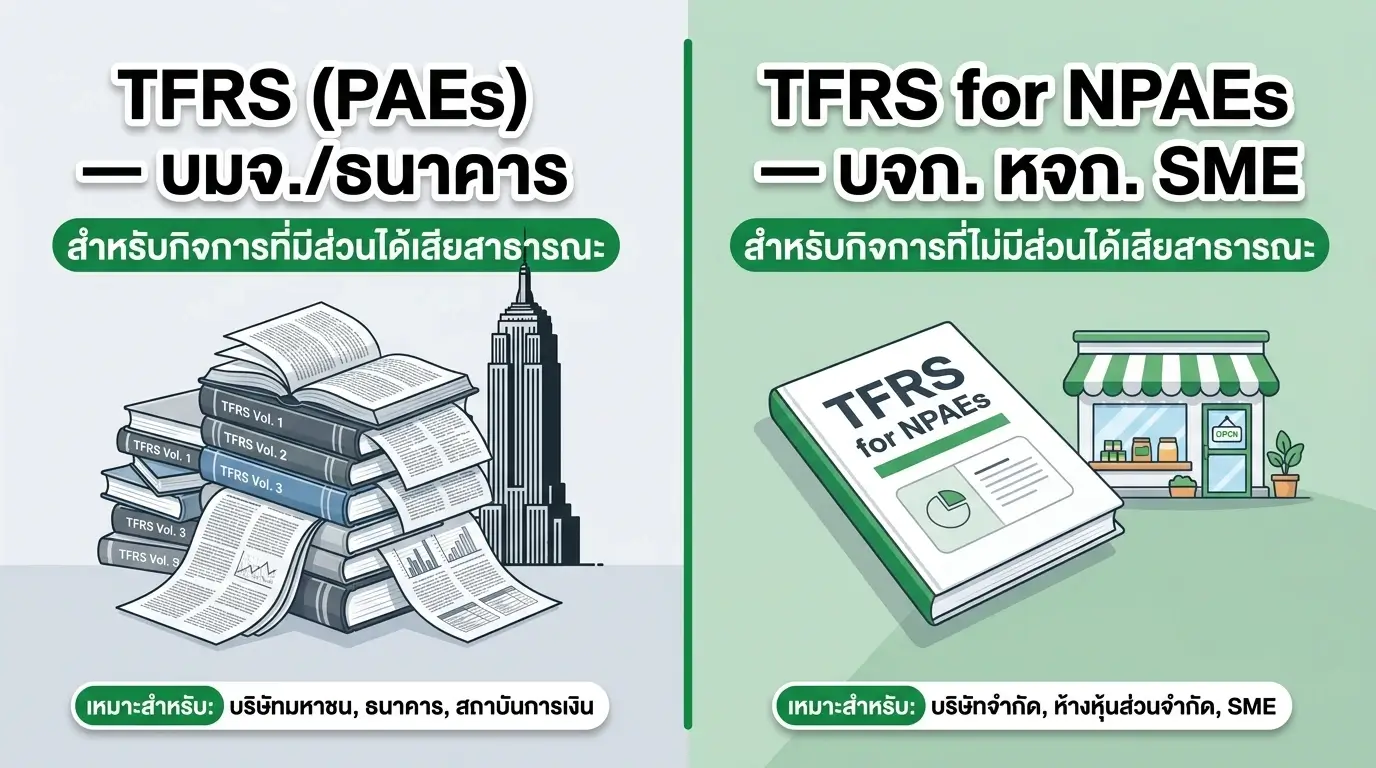 มาตรฐานรายงานทางการเงิน NPAEs คืออะไร - อินโฟกราฟิกเปรียบเทียบ NPAEs กับ TFRS (PAEs) | Simple Balance