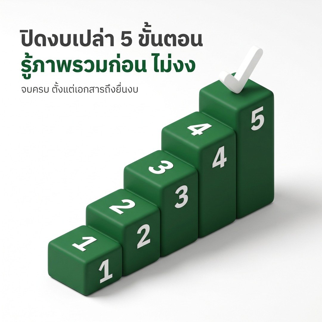 ขั้นตอนการปิดงบการเงินเปล่า 5 ขั้นตอน ตั้งแต่รวบรวมเอกสารจนถึงยื่น DBD